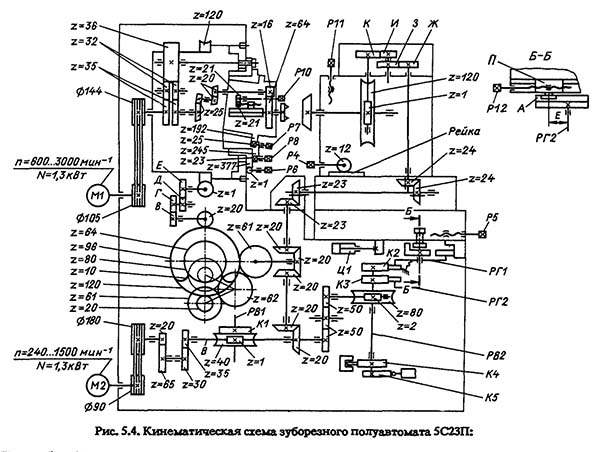 Схема кінематична зубострогального верстата 5С23П